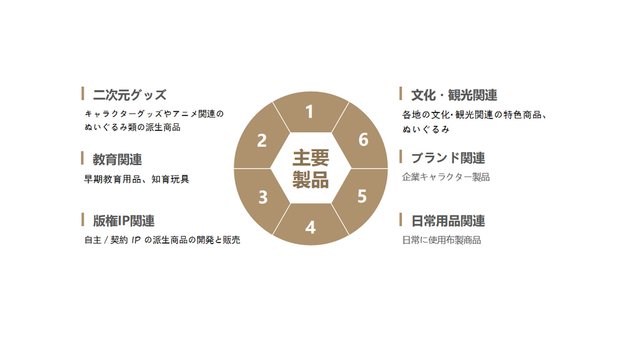 製品紹介
